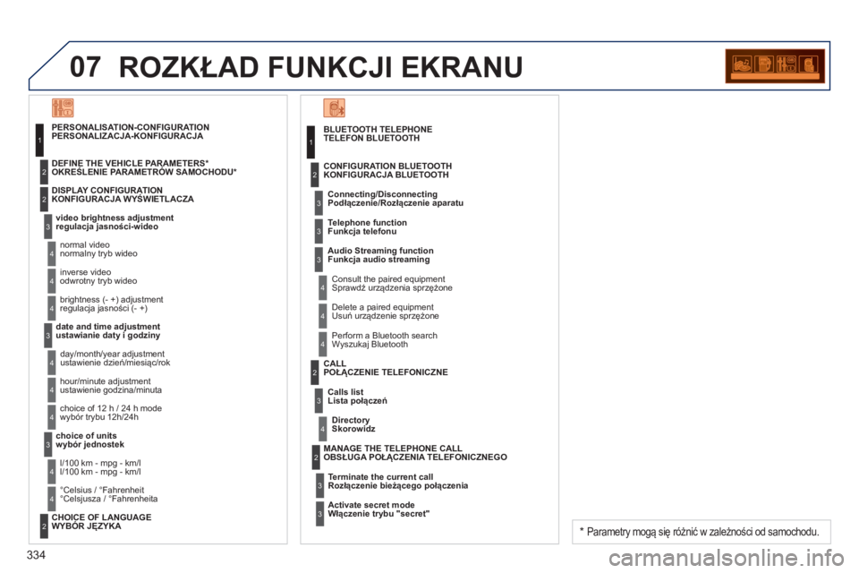 PEUGEOT 3008 2012.5  Instrukcja obsługi (in Polish) 334
07ROZKŁAD FUNKCJI EKRANU 
BLUETOOTH TELEPHONE
TELEFON BLUETOOTH 
  Connectin
g/DisconnectingPodłączenie/Rozłączenie aparatu
   
Consult the paired equipment  Sprawdź urządzenia sprzężone 