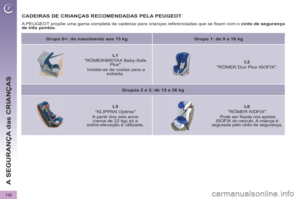 PEUGEOT 3008 2012.5  Manual de utilização (in Portuguese) 116
A SEGURANÇA das CRIANÇAS
CADEIRAS DE CRIANÇAS RECOMENDADAS PELA PEUGEOT 
  A PEUGEOT propõe uma gama completa de cadeiras para crianças referenciadas que se ﬁ xam com o  cinto de segurança