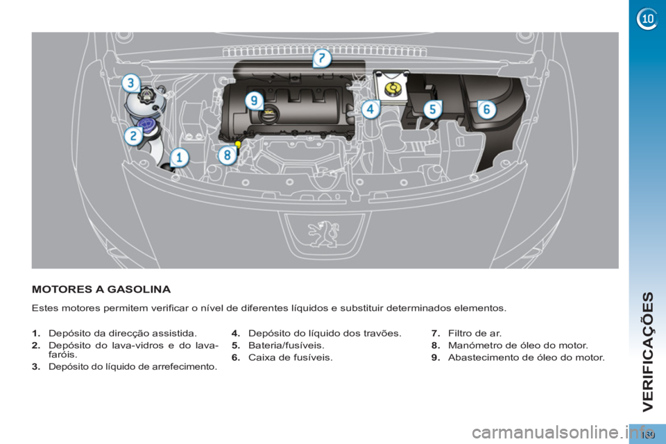 PEUGEOT 3008 2012.5 Manual de utilização (in Portuguese) 169
VERIFICAÇÕES
MOTORES A GASOLINA
Estes motores permitem verifi car o nível de diferentes líquidos e substituir determinados elementos.
1.
Depósito d PEUGEOT 3008 2012.5 Manual de utilização (in Portuguese) 169
VERIFICAÇÕES
MOTORES A GASOLINA
Estes motores permitem verifi car o nível de diferentes líquidos e substituir determinados elementos.
1.
Depósito d