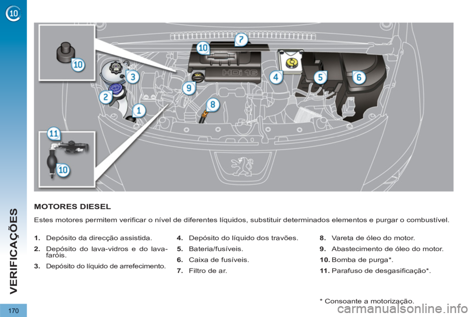 PEUGEOT 3008 2012.5 Manual de utilização (in Portuguese) 170
VERIFICAÇÕES
MOTORES DIESEL
Estes motores permitem verifi car o nível de diferentes líquidos, substituir determinados elementos e purgar o combustível.
PEUGEOT 3008 2012.5 Manual de utilização (in Portuguese) 170
VERIFICAÇÕES
MOTORES DIESEL
Estes motores permitem verifi car o nível de diferentes líquidos, substituir determinados elementos e purgar o combustível.
