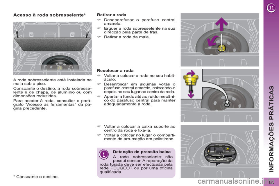 PEUGEOT 3008 2012.5  Manual de utilização (in Portuguese) 183
INFORMAÇÕES PRÁTICAS
   
 
 
 
 
 
 
 
 
 
 
 
 
 
 
Acesso à roda sobresselente *  
 
A roda sobresselente está instalada namala sob o piso. 
Consoante o destino, a roda sobresse-
lente é d