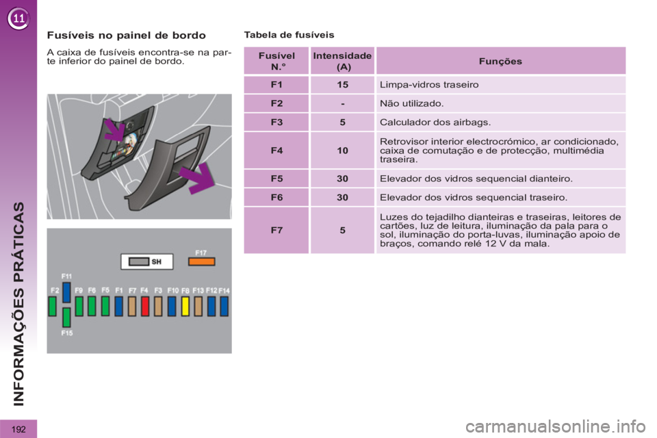 PEUGEOT 3008 2012.5 Manual de utilização (in Portuguese) 192
INFORMAÇÕES PRÁTICAS
Fusíveis no painel de bordo
A caixa de fusíveis encontra-se na par-
te inferior do painel de bordo.
Tabela de fusíveis
Fusível
N.°
Intensid PEUGEOT 3008 2012.5 Manual de utilização (in Portuguese) 192
INFORMAÇÕES PRÁTICAS
Fusíveis no painel de bordo
A caixa de fusíveis encontra-se na par-
te inferior do painel de bordo.
Tabela de fusíveis
Fusível
N.°
Intensid