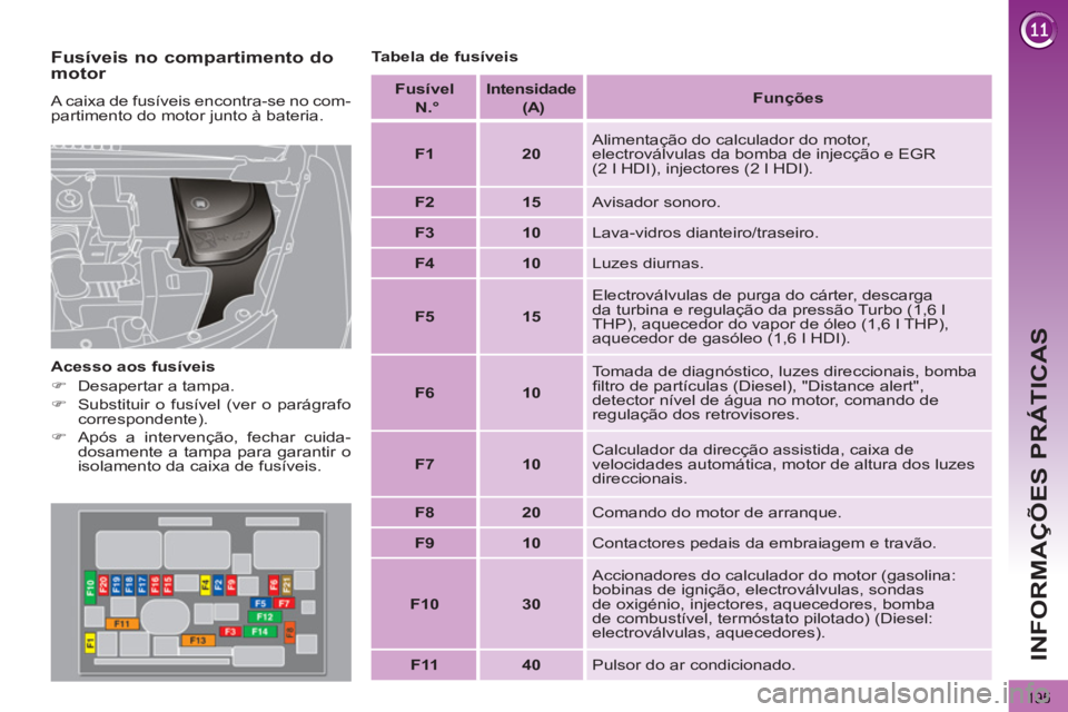 PEUGEOT 3008 2012.5  Manual de utilização (in Portuguese) 195
INFORMAÇÕES PRÁTICAS
   
Fusíveis no compartimento do 
motor 
  A caixa de fusíveis encontra-se no com-
partimento do motor junto à bateria. 
   
Acesso aos fusíveis 
   
 
�) 
  Desapertar