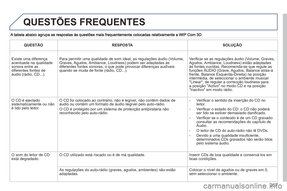 PEUGEOT 3008 2012.5 Manual de utilização (in Portuguese) 257
QUESTÕES FREQUENTES
QUESTÃORESPOSTA SOLUÇÃO
Existe uma diferença acentuada na qualidadesonora entre as diferentes fontes de áudio (rádio, CD...).
Para permitir uma qualidade de som ide PEUGEOT 3008 2012.5 Manual de utilização (in Portuguese) 257
QUESTÕES FREQUENTES
QUESTÃORESPOSTA SOLUÇÃO
Existe uma diferença acentuada na qualidadesonora entre as diferentes fontes de áudio (rádio, CD...).
Para permitir uma qualidade de som ide