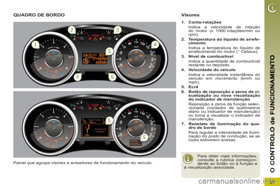 PEUGEOT 3008 2012.5  Manual de utilização (in Portuguese) 27
O 
C
QUADRO DE BORDO
  Painel que agrupa visores e avisadores de funcionamento do veículo. 
Visores 
 
 
 
1. 
  Conta-rotações 
   
  Indica a velocidade de rotação 
do motor (x 1000 rotaçõ