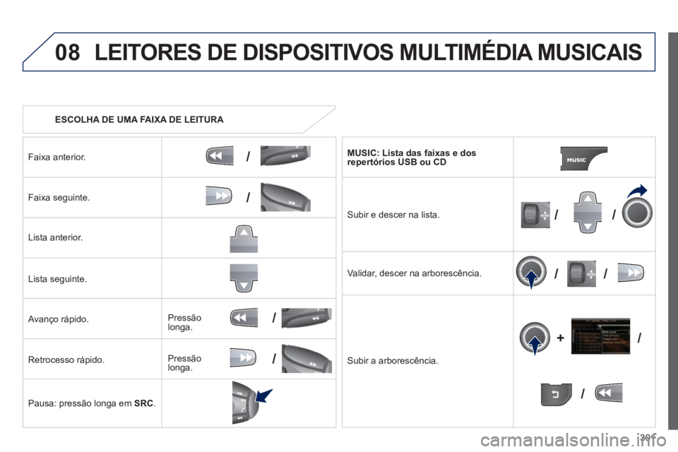 PEUGEOT 3008 2012.5 Manual de utilização (in Portuguese) 301
08
/
/
//
//
/
+/
/
/
LEITORES DE DISPOSITIVOS MULTIMÉDIA MUSICAIS
ESCOLHA DE UMA FAIXA DE LEITURA
Faixa anterior.
Faixa seguinte.
Li
sta anterior.
Lista seguinte.
Avanço rápido. PEUGEOT 3008 2012.5 Manual de utilização (in Portuguese) 301
08
/
/
//
//
/
+/
/
/
LEITORES DE DISPOSITIVOS MULTIMÉDIA MUSICAIS
ESCOLHA DE UMA FAIXA DE LEITURA
Faixa anterior.
Faixa seguinte.
Li
sta anterior.
Lista seguinte.
Avanço rápido.