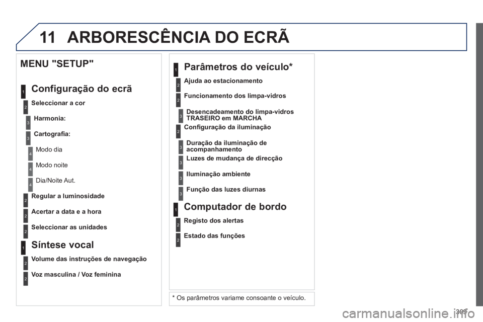 PEUGEOT 3008 2012.5 Manual de utilização (in Portuguese) 309
11
2
3
3
1
4
2
2
1
4
4
2
2
Modo noite
Dia/Noite Aut.
Re
gular a luminosidade
Acertar a data e a hora
MENU "SETUP"
Confi
guração do ecrã
Seleccionar a cor
Harmonia
: PEUGEOT 3008 2012.5 Manual de utilização (in Portuguese) 309
11
2
3
3
1
4
2
2
1
4
4
2
2
Modo noite
Dia/Noite Aut.
Re
gular a luminosidade
Acertar a data e a hora
MENU "SETUP"
Confi
guração do ecrã
Seleccionar a cor
Harmonia
: