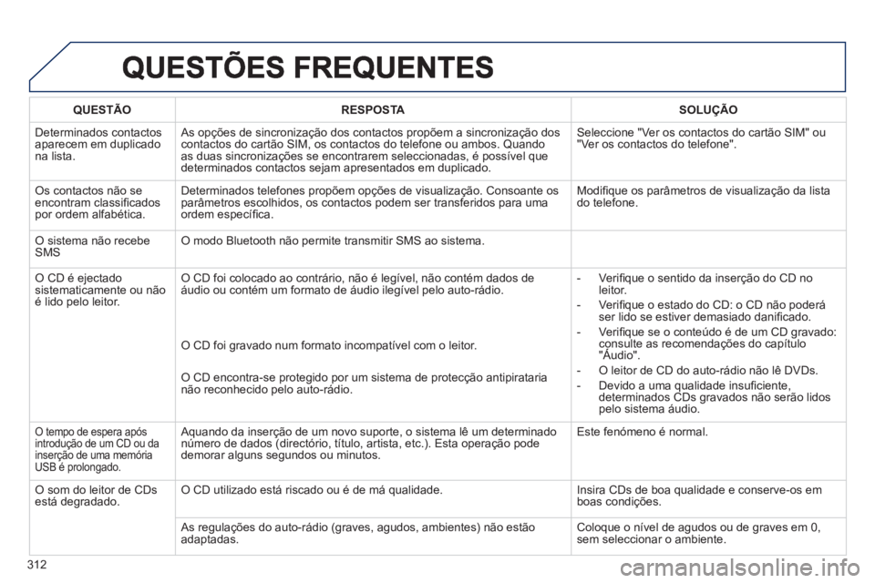 PEUGEOT 3008 2012.5 Manual de utilização (in Portuguese) 312
QUESTÃO RESPOSTA SOLUÇÃO
Determinados contactosaparecem em duplicadona lista.
As opções de sincronização dos contactos propõem a sincronização doscontactos do cartão SIM, os contac PEUGEOT 3008 2012.5 Manual de utilização (in Portuguese) 312
QUESTÃO RESPOSTA SOLUÇÃO
Determinados contactosaparecem em duplicadona lista.
As opções de sincronização dos contactos propõem a sincronização doscontactos do cartão SIM, os contac