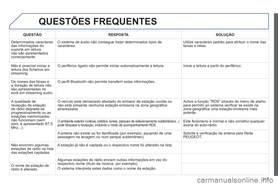 PEUGEOT 3008 2012.5 Manual de utilização (in Portuguese) 313
QUESTÕES FREQUENTES
QUESTÃO RESPOSTA SOLUÇÃO
D
eterminados caracteresdas informações do suporte em leitura não são apresentadoscorrectamente.
O sistema de áudio não consegue tratar PEUGEOT 3008 2012.5 Manual de utilização (in Portuguese) 313
QUESTÕES FREQUENTES
QUESTÃO RESPOSTA SOLUÇÃO
D
eterminados caracteresdas informações do suporte em leitura não são apresentadoscorrectamente.
O sistema de áudio não consegue tratar