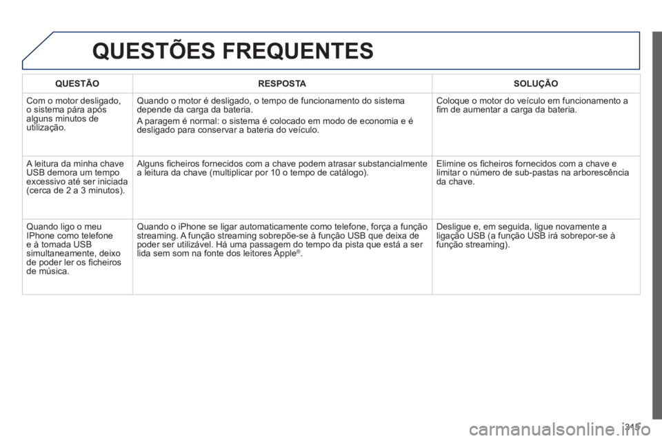 PEUGEOT 3008 2012.5 Manual de utilização (in Portuguese) 315
QUESTÕES FREQUENTES
QUESTÃO RESPOSTA SOLUÇÃO
Com o motor desligado,
o sistema pára após
al
guns minutos de
utilização.
Quando o motor é desligado, o tempo de funcionamento do sist PEUGEOT 3008 2012.5 Manual de utilização (in Portuguese) 315
QUESTÕES FREQUENTES
QUESTÃO RESPOSTA SOLUÇÃO
Com o motor desligado,
o sistema pára após
al
guns minutos de
utilização.
Quando o motor é desligado, o tempo de funcionamento do sist