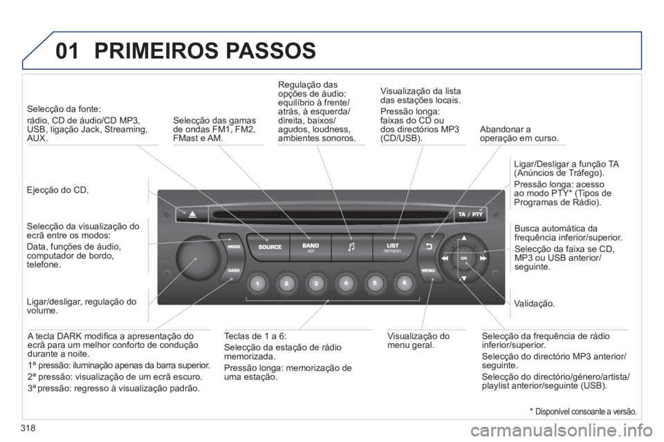 PEUGEOT 3008 2012.5 Manual de utilização (in Portuguese) 318
01 PRIMEIROS PASSOS
Ejecção do CD.
Selecção da fonte:
rádio, CD de áudio/CD MP3,
USB, ligação Jack, Streaming,AUX.
Selecção da visualização do
ecrã entre os mo PEUGEOT 3008 2012.5 Manual de utilização (in Portuguese) 318
01 PRIMEIROS PASSOS
Ejecção do CD.
Selecção da fonte:
rádio, CD de áudio/CD MP3,
USB, ligação Jack, Streaming,AUX.
Selecção da visualização do
ecrã entre os mo