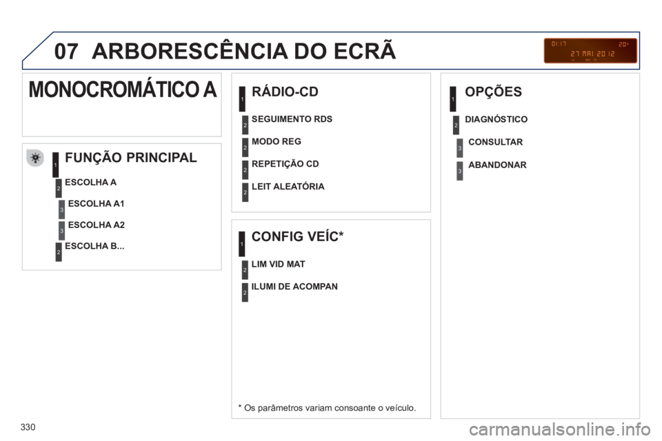 PEUGEOT 3008 2012.5 Manual de utilização (in Portuguese) 330
07 ARBORESCÊNCIA DO ECRÃ
RÁDIO-CD
FUNÇÃO PRINCIPAL
*
Os parâmetros variam consoante o veículo.
ESCOLHA
A
ESCOLHA B...
MONOCROMÁTICO A
ESCOLHA A1
ESCOLHA A2
PEUGEOT 3008 2012.5 Manual de utilização (in Portuguese) 330
07 ARBORESCÊNCIA DO ECRÃ
RÁDIO-CD
FUNÇÃO PRINCIPAL
*
Os parâmetros variam consoante o veículo.
ESCOLHA
A
ESCOLHA B...
MONOCROMÁTICO A
ESCOLHA A1
ESCOLHA A2