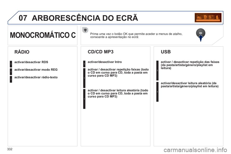 PEUGEOT 3008 2012.5 Manual de utilização (in Portuguese) 332
07ARBORESCÊNCIA DO ECRÃ
Prima uma vez o botão OK que permite aceder a menus de atalho, consoante a apresentação no ecrã:MONOCROMÁTICO C
activar/desactivar RDS
activar/desactivar modo REG
ac PEUGEOT 3008 2012.5 Manual de utilização (in Portuguese) 332
07ARBORESCÊNCIA DO ECRÃ
Prima uma vez o botão OK que permite aceder a menus de atalho, consoante a apresentação no ecrã:MONOCROMÁTICO C
activar/desactivar RDS
activar/desactivar modo REG
ac