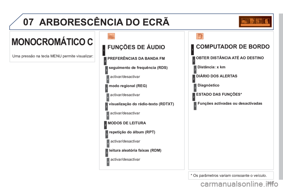 PEUGEOT 3008 2012.5 Manual de utilização (in Portuguese) 333
07 ARBORESCÊNCIA DO ECRÃ
MONOCROMÁTICO C
FUNÇÕES DE ÁUDIO
seguimento de frequência (RDS)
activar/desactivar
PREFERÊNCIAS DA BANDA FM
modo regional (REG)
activar/desactiva PEUGEOT 3008 2012.5 Manual de utilização (in Portuguese) 333
07 ARBORESCÊNCIA DO ECRÃ
MONOCROMÁTICO C
FUNÇÕES DE ÁUDIO
seguimento de frequência (RDS)
activar/desactivar
PREFERÊNCIAS DA BANDA FM
modo regional (REG)
activar/desactiva