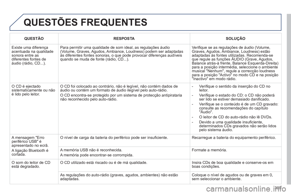 PEUGEOT 3008 2012.5 Manual de utilização (in Portuguese) 335
QUESTÕES FREQUENTES
QUESTÃORESPOSTASOLUÇÃO
Existe uma diferença acentuada na qualidadesonora entre as diferentes fontes de áudio (rádio, CD...).
Para permitir uma qualidade de som ideal PEUGEOT 3008 2012.5 Manual de utilização (in Portuguese) 335
QUESTÕES FREQUENTES
QUESTÃORESPOSTASOLUÇÃO
Existe uma diferença acentuada na qualidadesonora entre as diferentes fontes de áudio (rádio, CD...).
Para permitir uma qualidade de som ideal