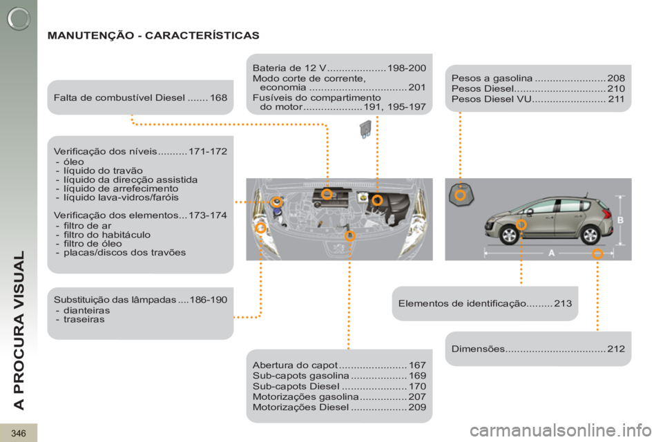 PEUGEOT 3008 2012.5  Manual de utilização (in Portuguese) 346
A PROCURA VISUAL
  MANUTENÇÃO - CARACTERÍSTICAS  
 
 
Elementos de identiﬁ cação......... 213      
Falta de combustível Diesel ....... 168  
   
Veriﬁ cação dos níveis .......... 171