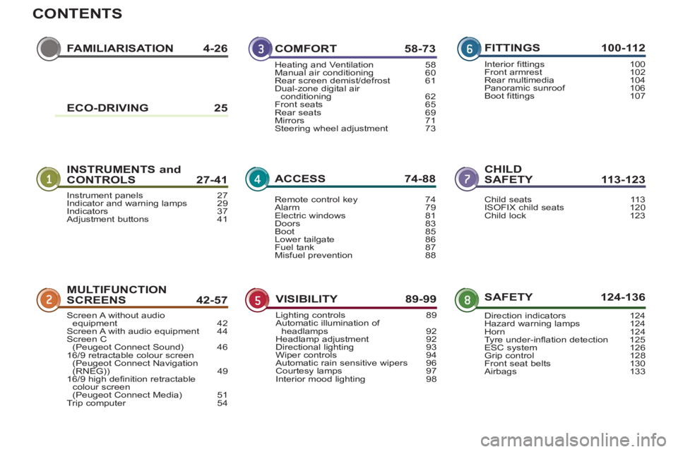 PEUGEOT 3008 2012  Owners Manual CONTENTS
FAMILIARISATION 4-26
INSTRUMENTS and 
CONTROLS 27-41CHILD 
SAFETY 113-123
MULTIFUNCTION 
SCREENS 42-57SAFETY 124-136 COMFORT 58-73
ACCESS 74-88
VISIBILITY 89-99FITTINGS 100-112
Instrument pan