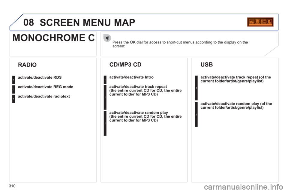 PEUGEOT 3008 2012 Owners Manual 310
08 SCREEN MENU MAP
Press the OK dial for access to short-cut menus according to the display on the
screen:
MONOCHROME C
activate/deactivate RDS
activate PEUGEOT 3008 2012 Owners Manual 310
08 SCREEN MENU MAP
Press the OK dial for access to short-cut menus according to the display on the
screen:
MONOCHROME C
activate/deactivate RDS
activate