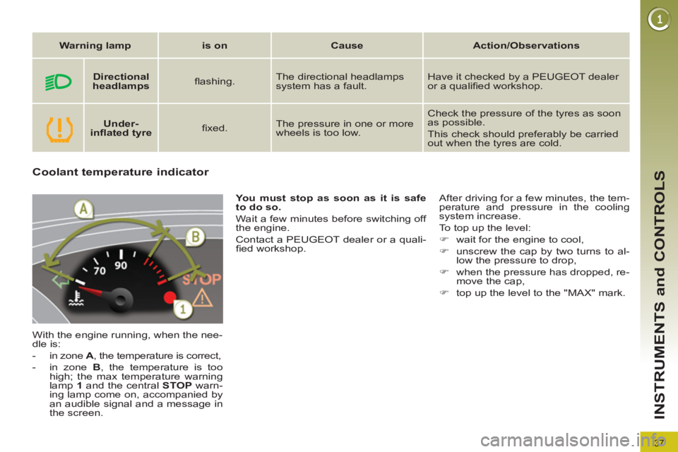 PEUGEOT 3008 2012 Owners Guide 37
INSTRUMENTS and CONTROLS
Coolant temperature indicator
With the engine running, when the nee-
dle is:
- in zone A
, the temperature is correct,
- in z PEUGEOT 3008 2012 Owners Guide 37
INSTRUMENTS and CONTROLS
Coolant temperature indicator
With the engine running, when the nee-
dle is:
- in zone A
, the temperature is correct,
- in z