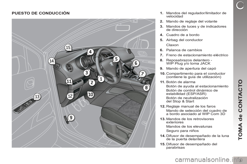 PEUGEOT 3008 2012  Manuel du propriétaire (in French) 9
TOMA de CONTACTO
  PUESTO DE CONDUCCIÓN  
 
 
1. 
  Mandos del regulador/limitador de 
velocidad 
   
2. 
  Mando de reglaje del volante 
   
3. 
  Mandos de luces y de indicadores 
de dirección 
