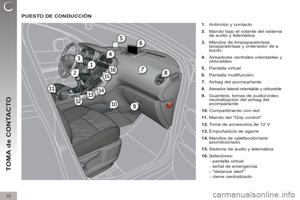 PEUGEOT 3008 2012  Manuel du propriétaire (in French) 10
TOMA de CONTACTO
  PUESTO DE CONDUCCIÓN 
 
 
 
1. 
  Antirrobo y contacto 
   
2. 
  Mando bajo el volante del sistema 
de audio y telemática 
   
3. 
  Mandos de limpiaparabrisas, 
lavaparabrisa