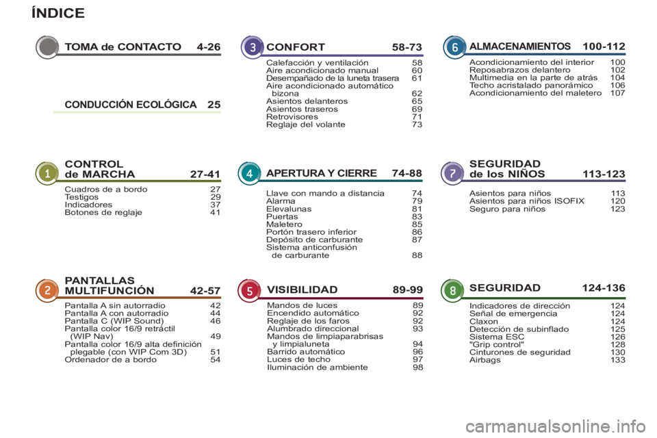 PEUGEOT 3008 2012  Manuel du propriétaire (in French) ÍNDICE
TOMA de CONTACTO 4-26
CONTROL
de MARCHA  27-41SEGURIDAD
de los NIÑOS  113-123
PANTALLAS 
MULTIFUNCIÓN 42-57SEGURIDAD 124-136 CONFORT 58-73
APERTURA Y CIERRE 74-88
VISIBILIDAD 89-99
ALMACENAM