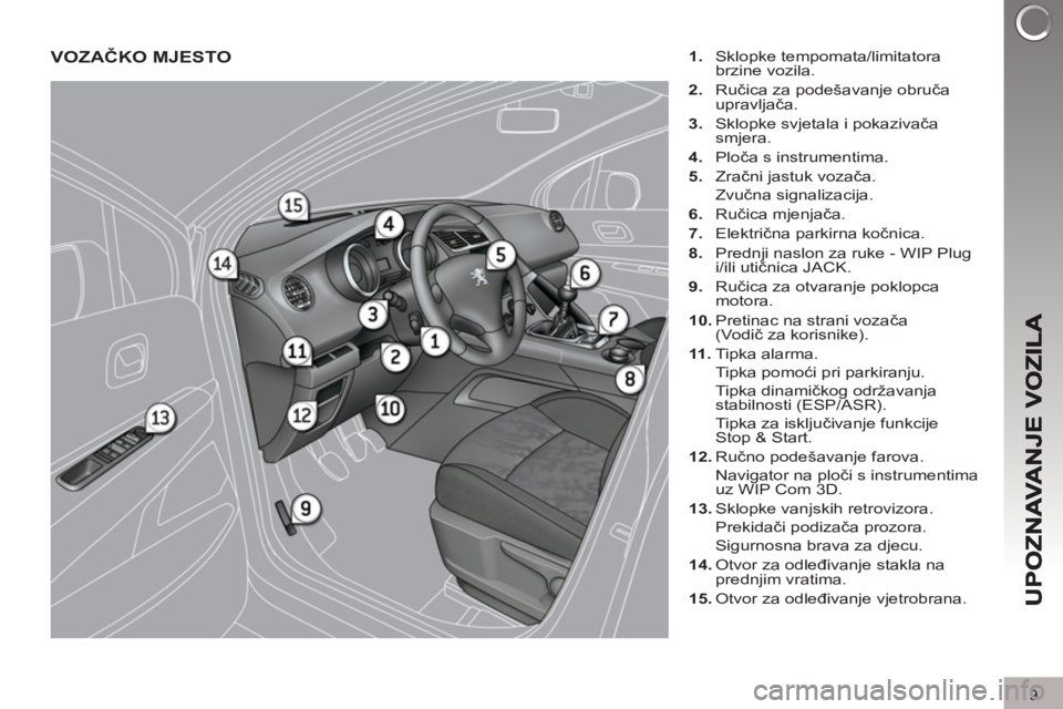 PEUGEOT 3008 2012  Upute Za Rukovanje (in Croatian) 9
VOZAČKO MJESTO 
 
 
1. 
 Sklopke tempomata/limitatora 
brzine vozila. 
   
2. 
 Ručica za podešavanje obruča 
upravljača. 
   
3. 
  Sklopke svjetala i pokazivača 
smjera. 
   
4. 
 Ploča s i