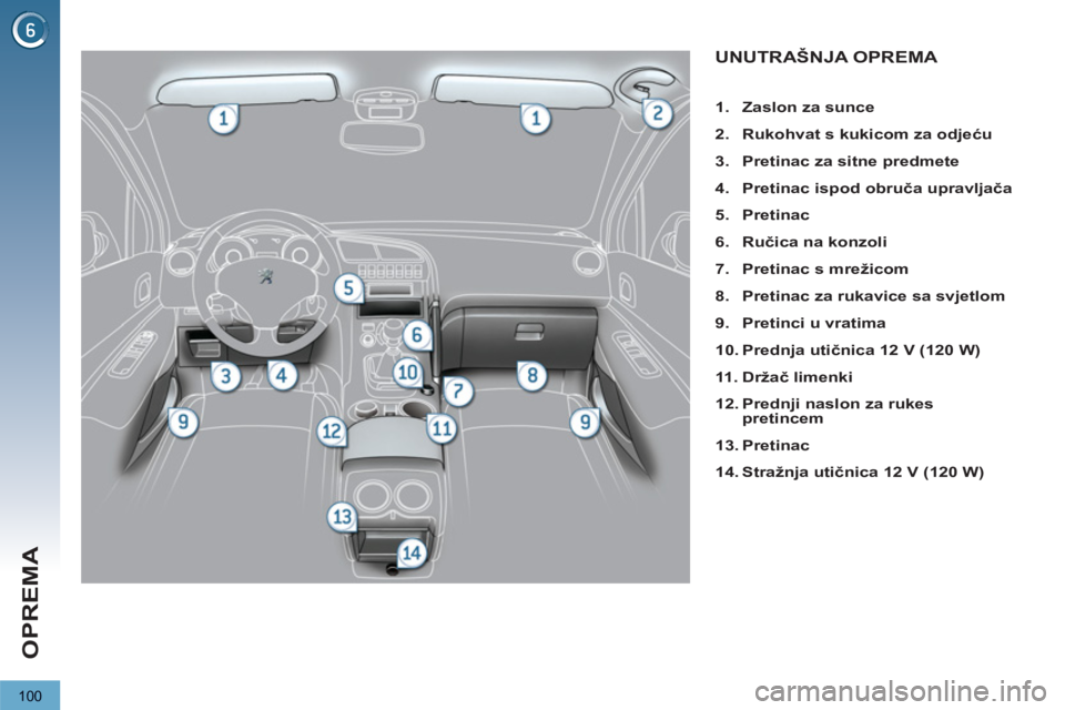PEUGEOT 3008 2012  Upute Za Rukovanje (in Croatian) 100
OPREMA
UNUTRAŠNJA OPREMA 
   
 
1. 
  Zaslon za sunce 
 
   
2. 
  Rukohvat s kukicom za odjeću 
 
   
3. 
  Pretinac za sitne predmete 
 
   
4. 
  Pretinac ispod obruča upravljača 
 
   
5. 
