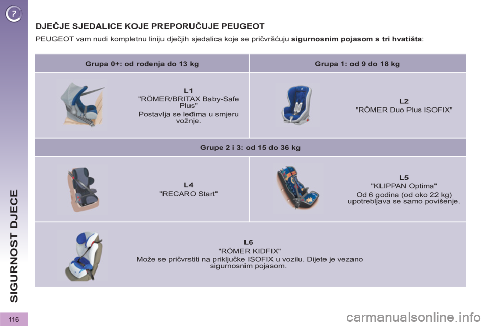 PEUGEOT 3008 2012 Upute Za Rukovanje (in Croatian) 116
SIGURNOST DJECE
DJEČJE SJEDALICE KOJE PREPORUČUJE PEUGEOT
PEUGEOT vam nudi kompletnu liniju dječjih sjedalica koje se pričvršćuju sigurnosnim pojasom s tri hvatišta
:
Grupa 0+: o PEUGEOT 3008 2012 Upute Za Rukovanje (in Croatian) 116
SIGURNOST DJECE
DJEČJE SJEDALICE KOJE PREPORUČUJE PEUGEOT
PEUGEOT vam nudi kompletnu liniju dječjih sjedalica koje se pričvršćuju sigurnosnim pojasom s tri hvatišta
:
Grupa 0+: o