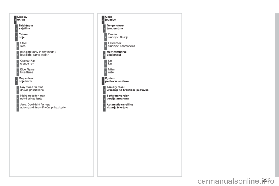PEUGEOT 3008 2012  Upute Za Rukovanje (in Croatian) 255
Displayekran 2
Brightness  
svjetlina3
Colour  boje3
 Steel steel 4
  blue light (only in day mode)blue light, samo za dan 4
 Orange Ray orange ray 4
 Blue Flameblue ﬂ ame4
Map colour  boja kart
