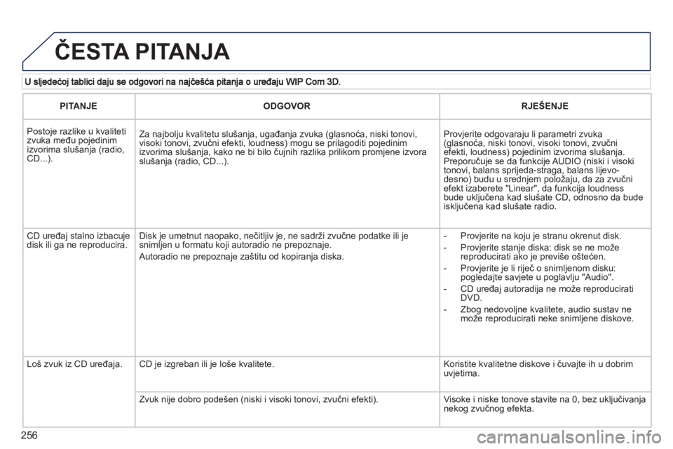 PEUGEOT 3008 2012 Upute Za Rukovanje (in Croatian) 256
ČESTA PITANJA
PITANJEODGOVORRJEŠENJE
Postoje razlike u kvaliteti zvuka među pojedinimizvorima slušanja (radio, CD...).
Za najbolju kvalitetu slušanja, ugađanja zvuka (glasnoća, PEUGEOT 3008 2012 Upute Za Rukovanje (in Croatian) 256
ČESTA PITANJA
PITANJEODGOVORRJEŠENJE
Postoje razlike u kvaliteti zvuka među pojedinimizvorima slušanja (radio, CD...).
Za najbolju kvalitetu slušanja, ugađanja zvuka (glasnoća,