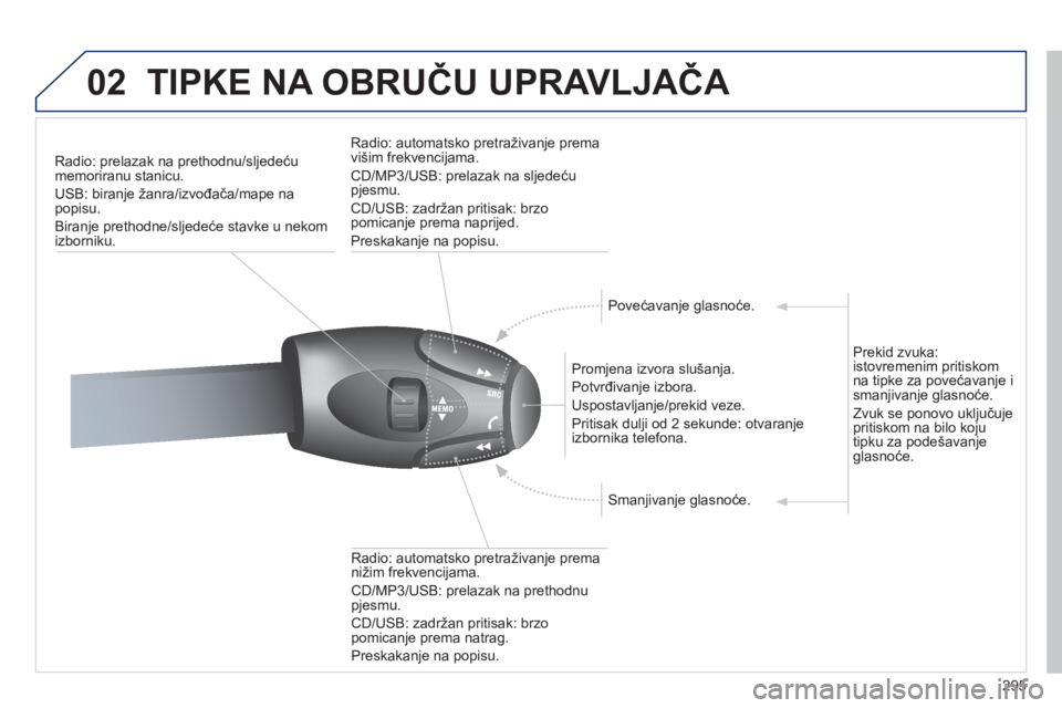 PEUGEOT 3008 2012 Upute Za Rukovanje (in Croatian) 295
02TIPKE NA OBRUČU UPRAVLJAČA
Radio: prelazak na prethodnu/sljedeću
memoriranu stanicu.
USB: biran
je žanra/izvođača/mape na popisu.
Biranje prethodne
/sljedeće stavke u nekom izborniku.
PEUGEOT 3008 2012 Upute Za Rukovanje (in Croatian) 295
02TIPKE NA OBRUČU UPRAVLJAČA
Radio: prelazak na prethodnu/sljedeću
memoriranu stanicu.
USB: biran
je žanra/izvođača/mape na popisu.
Biranje prethodne
/sljedeće stavke u nekom izborniku.