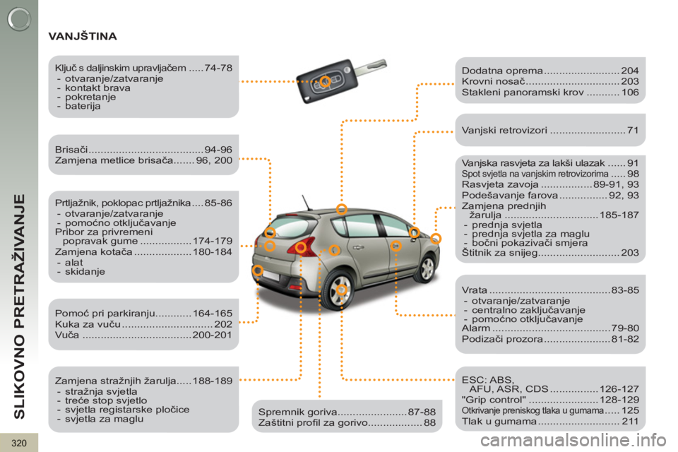 PEUGEOT 3008 2012  Upute Za Rukovanje (in Croatian) 320
SLIKOVNO PRETRAŽIVANJE
 VANJŠTINA   
 
 
Brisači ...................................... 94-96 
  Zamjena metlice brisača....... 96, 200  
   
Prtljažnik, poklopac prtljažnika .... 85-86 
   