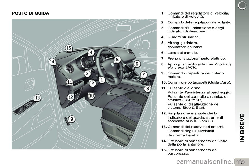 PEUGEOT 3008 2012  Manuale duso (in Italian) 9
IN BREVE
  POSTO DI GUIDA  
 
 
1. 
  Comandi del regolatore di velocità/
limitatore di velocità. 
   
2. 
 
Comando delle regolazioni del volante. 
 
 
3. 
  Comandi dilluminazione e degli 
indi