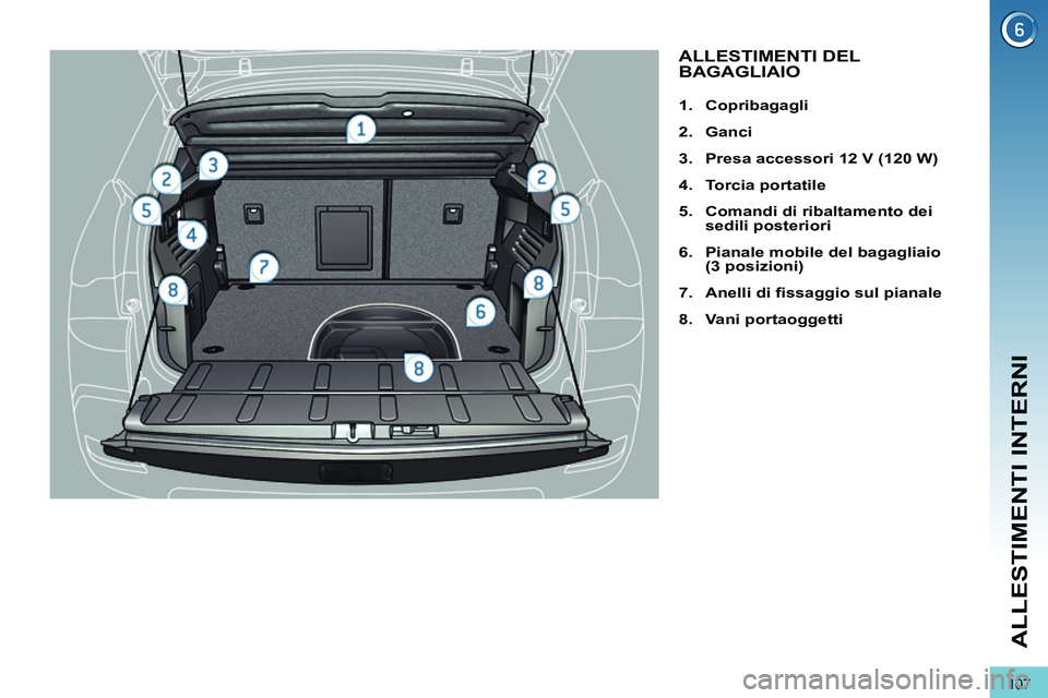 PEUGEOT 3008 2012  Manuale duso (in Italian) 107
ALLESTIMENTI INTERNI
   
 
 
 
 
 
 
 
 
 
 
 
 
 
 
 
 
ALLESTIMENTI DEL 
BAGAGLIAIO 
   
 
 
1. 
  Copribagagli 
 
   
2. 
  Ganci 
 
   
3. 
  Presa accessori 12 V 
  (120 W) 
 
   
4. 
  Torci