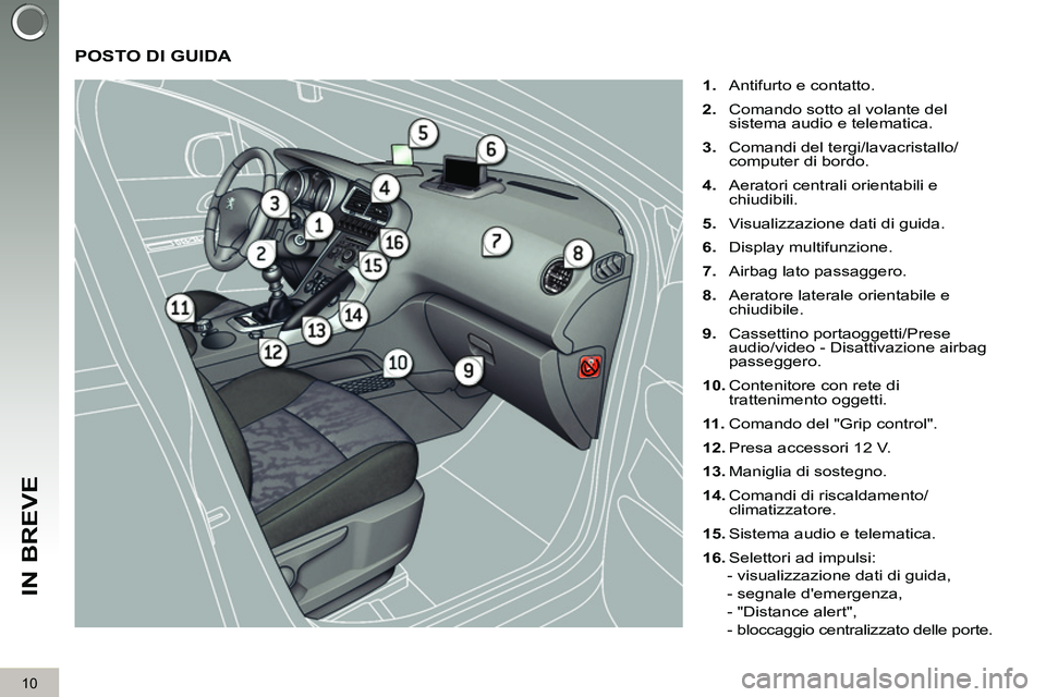 PEUGEOT 3008 2012  Manuale duso (in Italian) 10
IN BREVE
  POSTO DI GUIDA 
 
 
 
1. 
  Antifurto e contatto. 
   
2. 
  Comando sotto al volante del 
sistema audio e telematica. 
   
3. 
  Comandi del tergi/lavacristallo/
computer di bordo. 
   
