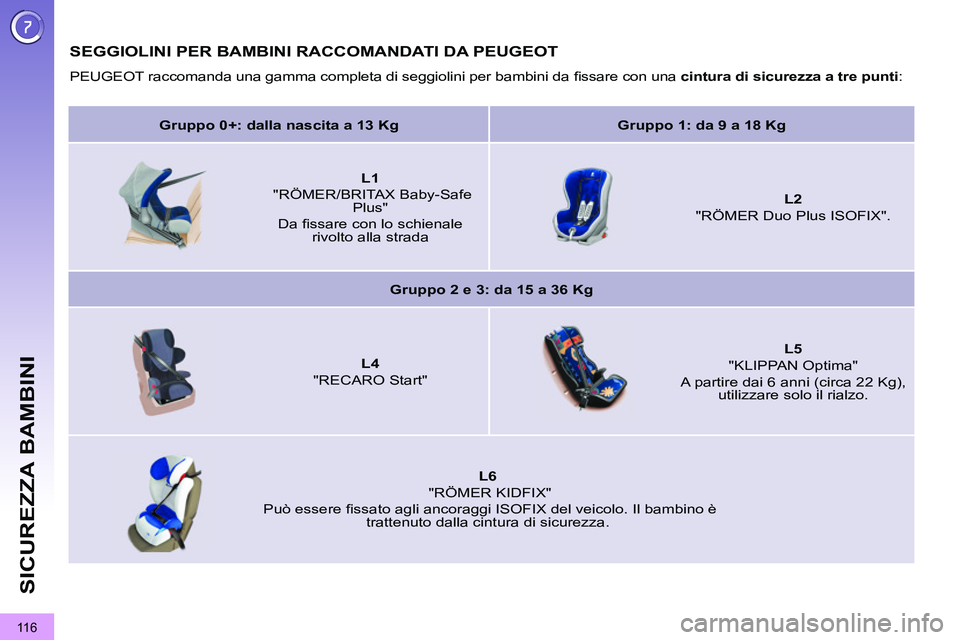 PEUGEOT 3008 2012  Manuale duso (in Italian) 11 6
SICUREZZA BAMBINI
   
 
 
 
 
SEGGIOLINI PER BAMBINI RACCOMANDATI DA PEUGEOT 
 
PEUGEOT raccomanda una gamma completa di seggiolini per bambini da ﬁ ssare con una  cintura di sicurezza a tre pu