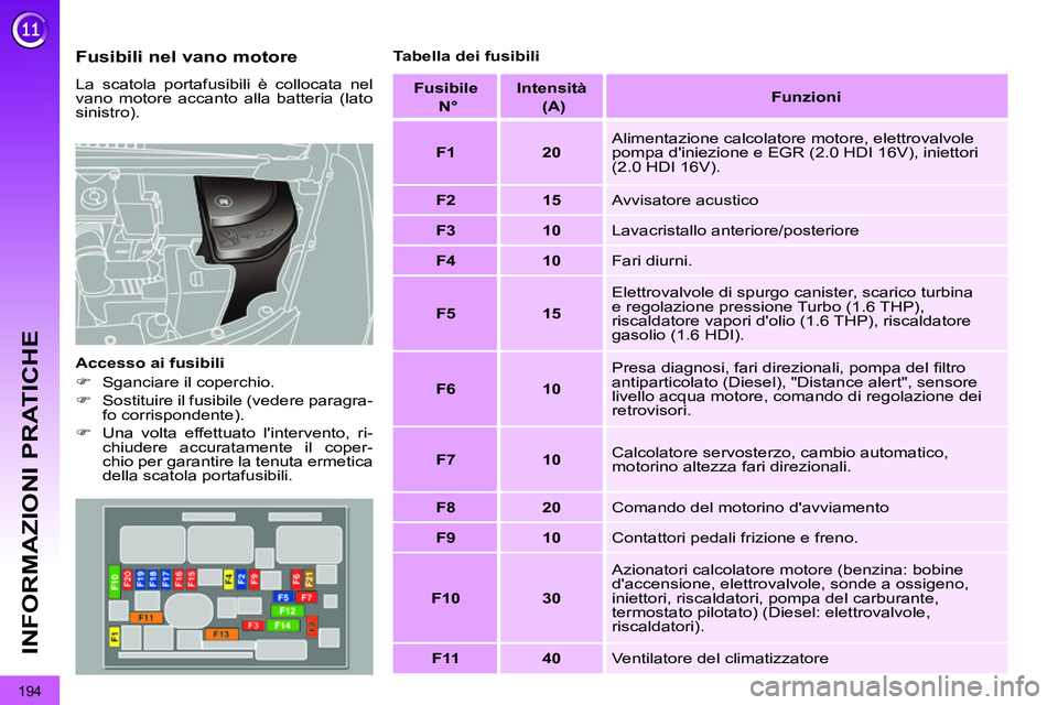 PEUGEOT 3008 2012  Manuale duso (in Italian) 194
INFORMAZIONI PRATICHE
   
Fusibili nel vano motore 
 
La scatola portafusibili è collocata nel 
vano motore accanto alla batteria (lato 
sinistro). 
   
Accesso ai fusibili 
   
 
�) 
  Sganciare