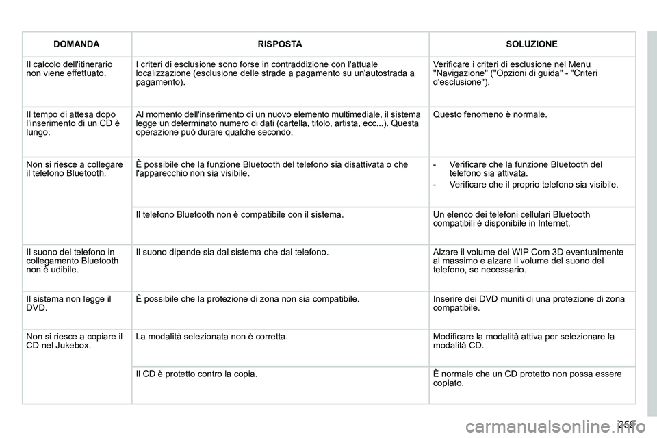 PEUGEOT 3008 2012 Manuale duso (in Italian) 259
DOMANDA
RISPOSTA
SOLUZIONE
Il calcolo dellitinerario
non viene effettuato. I criteri di esclusione sono forse in contraddizione con lattuale
localizzazione (es PEUGEOT 3008 2012 Manuale duso (in Italian) 259
DOMANDA
RISPOSTA
SOLUZIONE
Il calcolo dellitinerario
non viene effettuato. I criteri di esclusione sono forse in contraddizione con lattuale
localizzazione (es