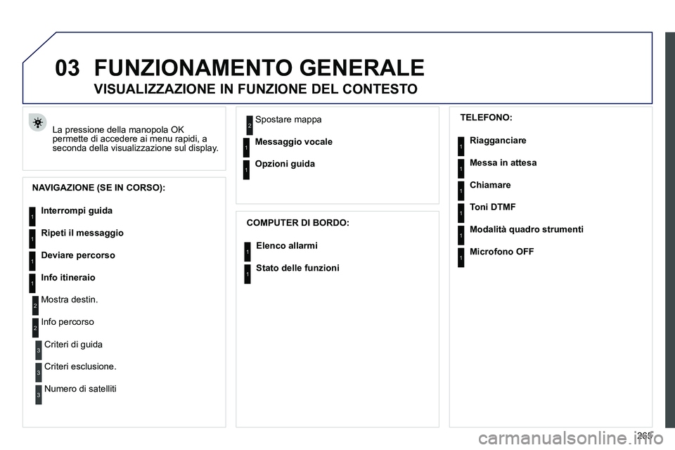 PEUGEOT 3008 2012 Manuale duso (in Italian) 265
03 FUNZIONAMENTO GENERALE
La pressione della manopola OK
permette di accedere ai menu rapidi, a
seconda della visualizzazione sul display.
VISUALIZZAZIONE IN FUNZIONE DEL CONT PEUGEOT 3008 2012 Manuale duso (in Italian) 265
03 FUNZIONAMENTO GENERALE
La pressione della manopola OK
permette di accedere ai menu rapidi, a
seconda della visualizzazione sul display.
VISUALIZZAZIONE IN FUNZIONE DEL CONT