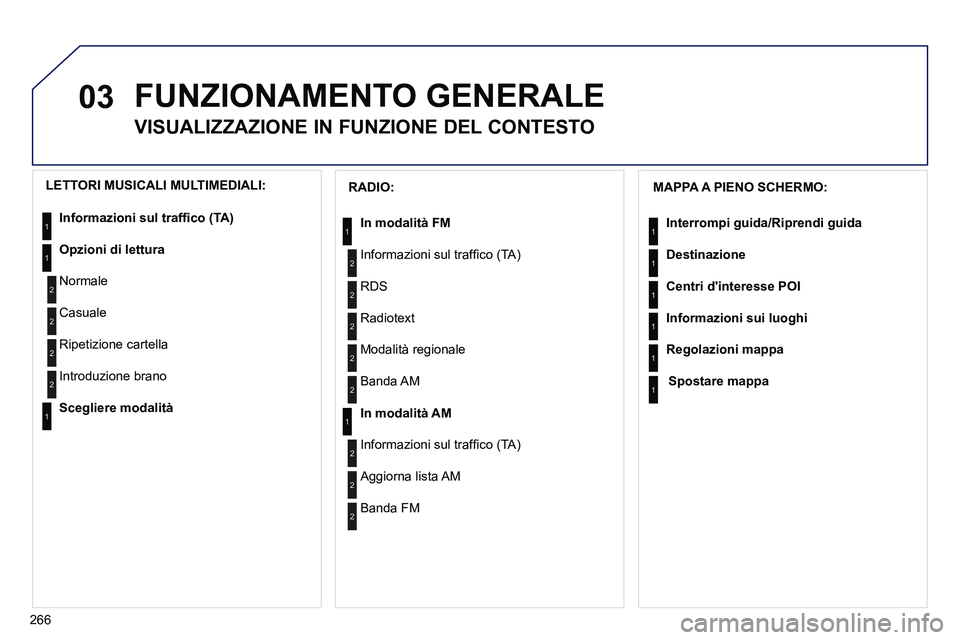 PEUGEOT 3008 2012 Manuale duso (in Italian) 266
03 FUNZIONAMENTO GENERALE
VISUALIZZAZIONE IN FUNZIONE DEL CONTESTO
MAPPA A PIENO SCHERMO:
Interrompi guida
/
Riprendi guida
Destinazione
Centri dinte PEUGEOT 3008 2012 Manuale duso (in Italian) 266
03 FUNZIONAMENTO GENERALE
VISUALIZZAZIONE IN FUNZIONE DEL CONTESTO
MAPPA A PIENO SCHERMO:
Interrompi guida
/
Riprendi guida
Destinazione
Centri dinte
