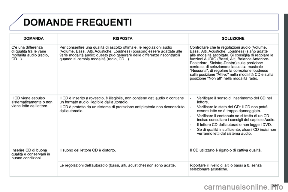 PEUGEOT 3008 2012 Manuale duso (in Italian) 289
DOMANDE FREQUENTI
DOMANDA
RISPOSTA
SOLUZIONE
Cè una differenza
di qualità tra le varie
modalità audio (radio,
CD...). Per consentire una qualità di asco PEUGEOT 3008 2012 Manuale duso (in Italian) 289
DOMANDE FREQUENTI
DOMANDA
RISPOSTA
SOLUZIONE
Cè una differenza
di qualità tra le varie
modalità audio (radio,
CD...). Per consentire una qualità di asco