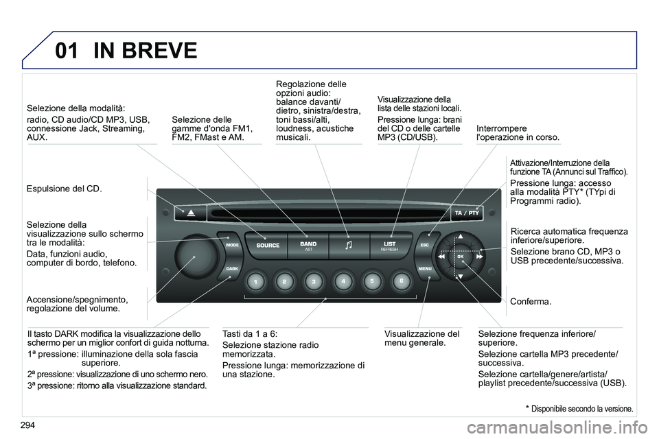 PEUGEOT 3008 2012 Manuale duso (in Italian) 294
01 IN BREVE
Espulsione del CD.
Selezione della modalità:
radio, CD audio/CD MP3, USB,
connessione Jack, Streaming,
AUX.
Selezione della
visualizzazione sullo schermo
PEUGEOT 3008 2012 Manuale duso (in Italian) 294
01 IN BREVE
Espulsione del CD.
Selezione della modalità:
radio, CD audio/CD MP3, USB,
connessione Jack, Streaming,
AUX.
Selezione della
visualizzazione sullo schermo
