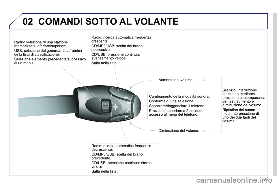 PEUGEOT 3008 2012 Manuale duso (in Italian) 295
02 COMANDI SOTTO AL VOLANTE
Radio: selezione di una stazione
memorizzata inferiore/superiore.
USB: selezione del genere/artista/rubrica
della lista di classifi cazione.
PEUGEOT 3008 2012 Manuale duso (in Italian) 295
02 COMANDI SOTTO AL VOLANTE
Radio: selezione di una stazione
memorizzata inferiore/superiore.
USB: selezione del genere/artista/rubrica
della lista di classifi cazione.