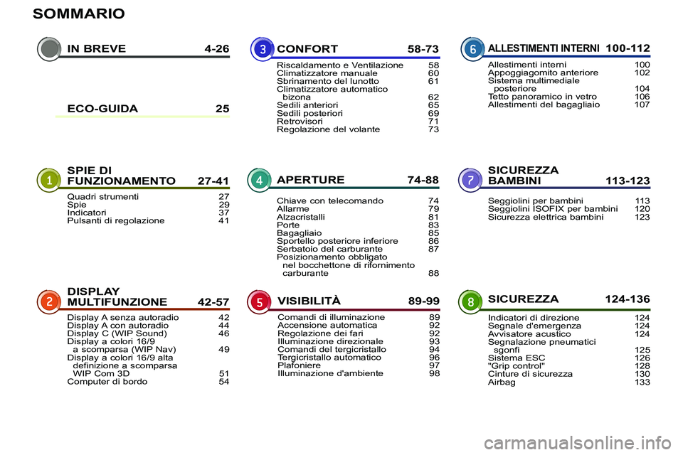 PEUGEOT 3008 2012  Manuale duso (in Italian) SOMMARIO
IN BREVE  4-26
SPIE DI 
FUNZIONAMENTO 27-41SICUREZZA 
BAMBINI 113-123
DISPLAY 
MULTIFUNZIONE 42-57SICUREZZA 124-136 CONFORT 58-73
APERTURE 74-88
VISIBILITÀ 89-99ALLESTIMENTI INTERNI 100-112
