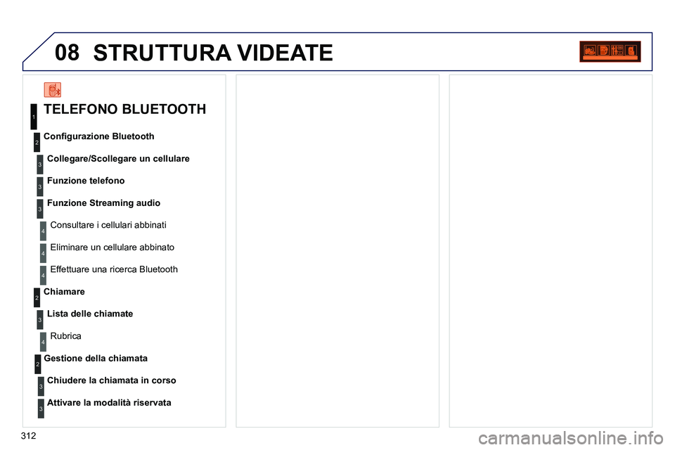 PEUGEOT 3008 2012 Manuale duso (in Italian) 312
08 STRUTTURA VIDEATE
TELEFONO BLUETOOTH
Collegare/Scollegare un cellulare
Consultare i cellulari abbinati
Confi gurazione Bluetooth
Funzione telefono
Funzione PEUGEOT 3008 2012 Manuale duso (in Italian) 312
08 STRUTTURA VIDEATE
TELEFONO BLUETOOTH
Collegare/Scollegare un cellulare
Consultare i cellulari abbinati
Confi gurazione Bluetooth
Funzione telefono
Funzione
