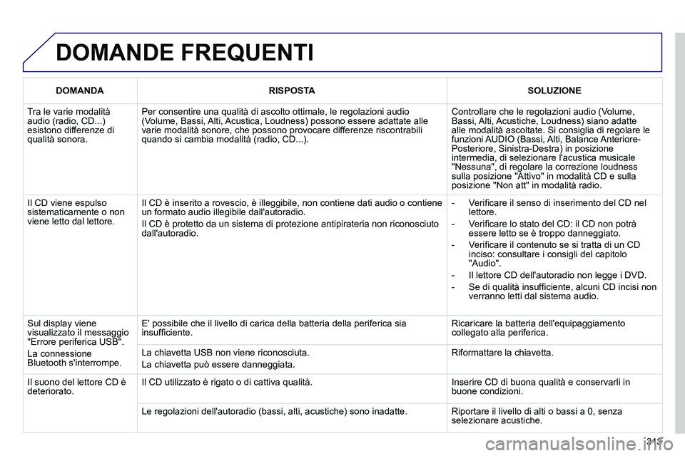 PEUGEOT 3008 2012 Manuale duso (in Italian) 313
DOMANDE FREQUENTI
DOMANDA
RISPOSTA
SOLUZIONE
Tra le varie modalità
audio (radio, CD...)
esistono differenze di
qualità sonora. Per consentire una qualità PEUGEOT 3008 2012 Manuale duso (in Italian) 313
DOMANDE FREQUENTI
DOMANDA
RISPOSTA
SOLUZIONE
Tra le varie modalità
audio (radio, CD...)
esistono differenze di
qualità sonora. Per consentire una qualità