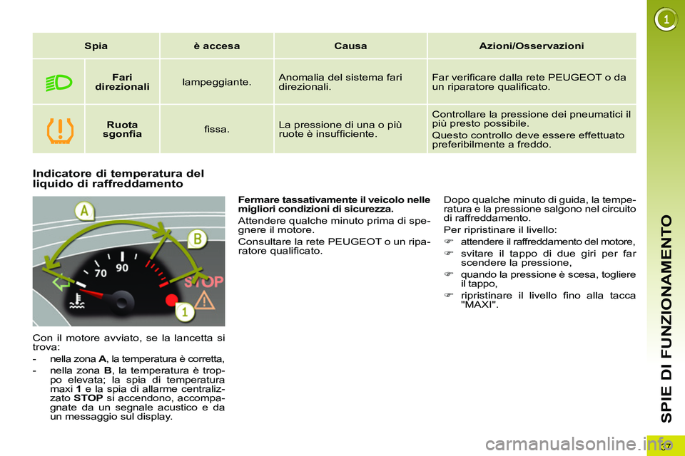 PEUGEOT 3008 2012 Manuale duso (in Italian) 37
SPIE DI FUNZIONAMENTO
Indicatore di temperatura del
liquido di raffreddamento
Con il motore avviato, se la lancetta si
trova:
-
nella zona A
, la temperatu PEUGEOT 3008 2012 Manuale duso (in Italian) 37
SPIE DI FUNZIONAMENTO
Indicatore di temperatura del
liquido di raffreddamento
Con il motore avviato, se la lancetta si
trova:
-
nella zona A
, la temperatu