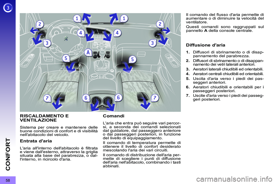 PEUGEOT 3008 2012  Manuale duso (in Italian) 58
CONFORT
   
 
 
 
 
 
 
 
RISCALDAMENTO E 
VENTILAZIONE 
  Sistema per creare e mantenere delle 
buone condizioni di confort e di visibilità 
nellabitacolo del veicolo. 
   
Comandi 
 
Laria che