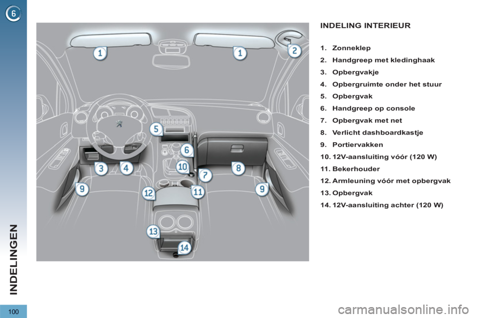 PEUGEOT 3008 2012  Instructieboekje (in Dutch) 100
INDELINGEN
INDELING INTERIEUR
   
 
1. 
  Zonneklep 
 
   
2. 
  Handgreep met kledinghaak 
 
   
3. 
  Opbergvakje 
 
   
4. 
  Opbergruimte onder het stuur 
 
   
5. 
  Opbergvak 
 
   
6. 
  Ha